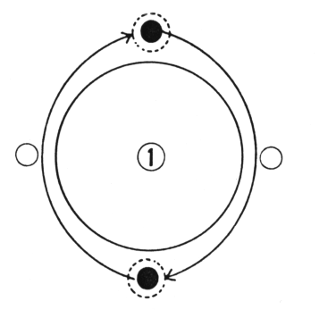 das erste Flechten  (Nord-Süd)