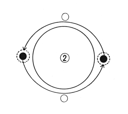 das zweite Flechten (West-Ost)